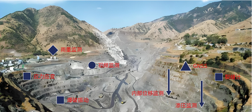 综合链路